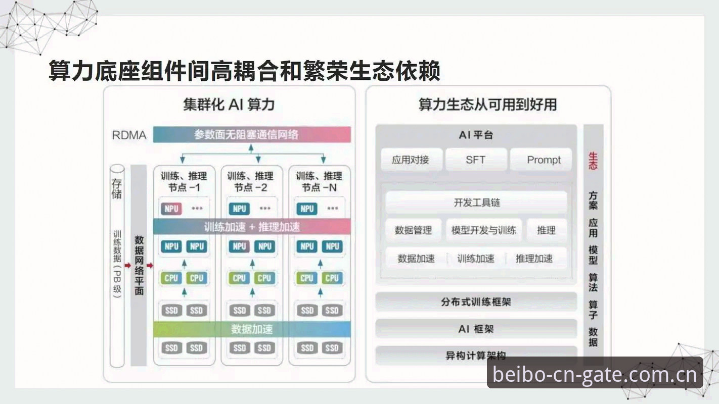 贝博CN主站手机版下载 贝博体育平台数据中心升级深度分析:从架构到体验的效率跃迁